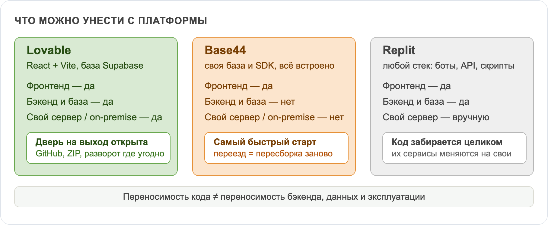 Что можно унести с платформы