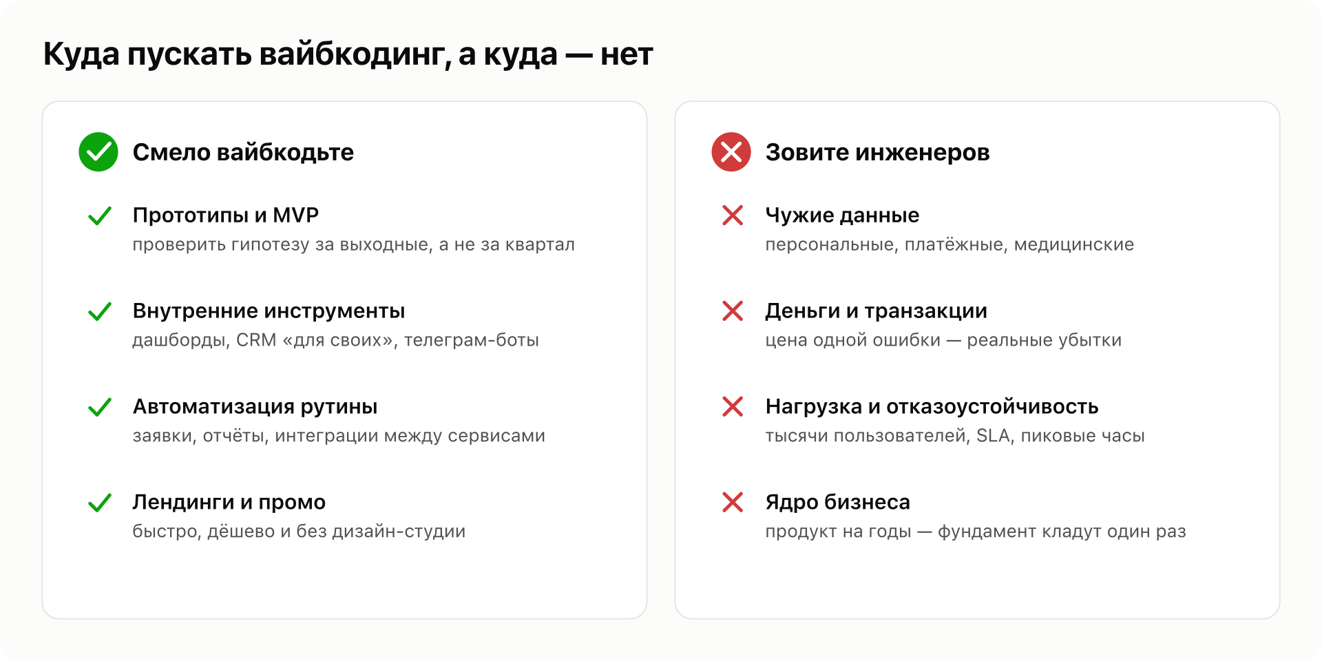 Куда пускать вайбкодинг, а куда нет