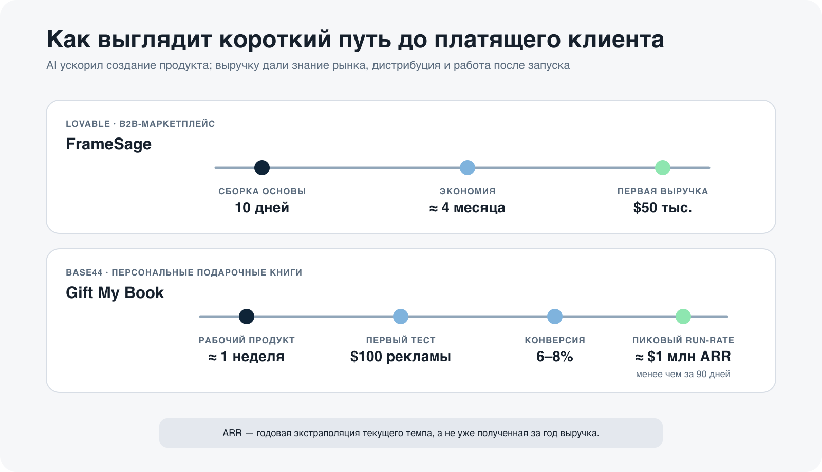 Две истории предпринимателей: путь от сборки продукта до выручки
